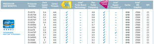 Core-i5-Desktop-CPUs auf Basis der „Ivy Bridge“