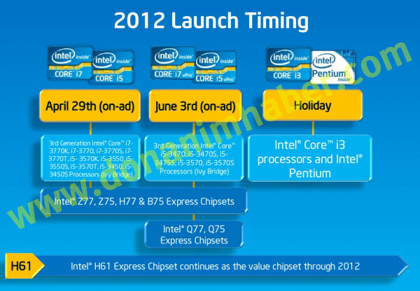 Intel-Launch-Roadmap 2012