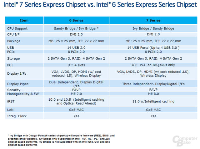 „Cougar Point“ vs. „Panther Point“