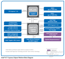 H77-Blockdiagramm