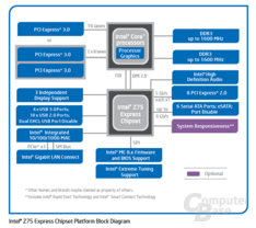 Z75-Blockdiagramm