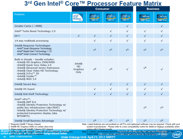 Product Matrix