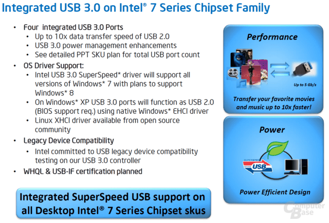 „Panther Point“ bringt USB 3.0