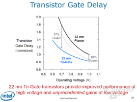 bisheriger und neuer Transistor im Vergleich