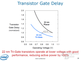 bisheriger und neuer Transistor im Vergleich