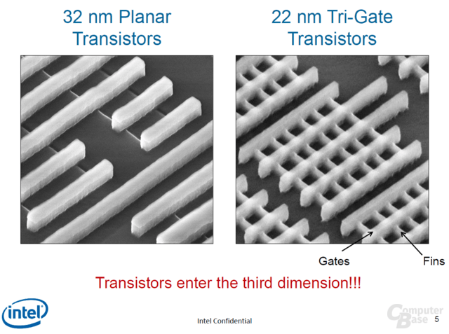 Klassischer zum neuen Tri-Gate-Transistor