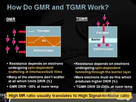TGMR-Lesekopf TGMR-Lesekopf