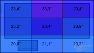 Temperatur unter Last