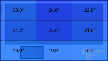 Temperatur im Leerlauf