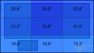 Temperatur im Leerlauf