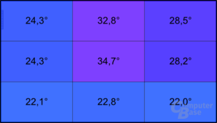 Temperatur unter Last