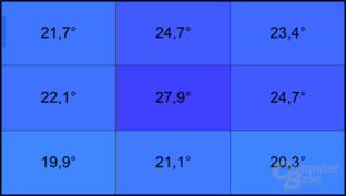 Temperatur im Leerlauf