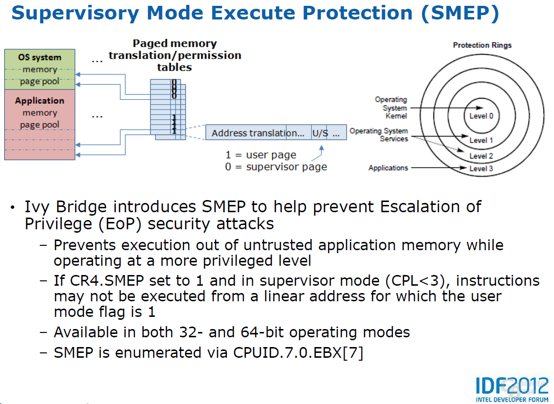 Intel „Ivy Bridge“