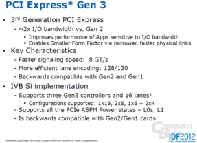 Intel „Ivy Bridge“