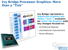 Intel „Ivy Bridge“