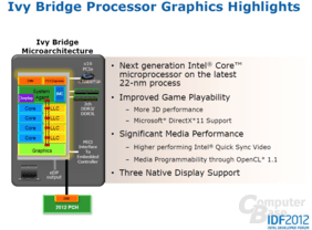 Intel „Ivy Bridge“