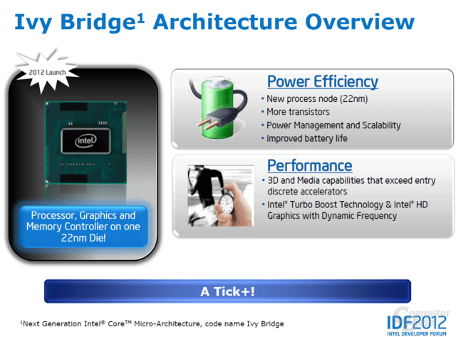 Intel „Ivy Bridge“