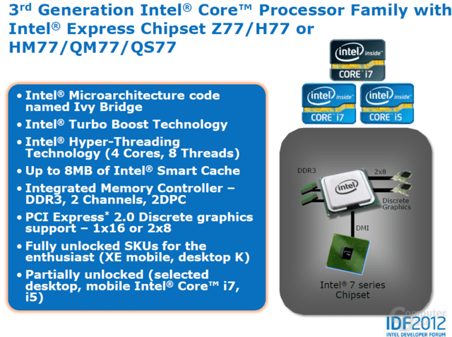 „Ivy Bridge“-Overclocking
