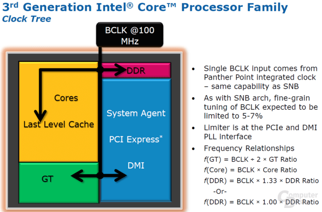 CPU-Overclocking