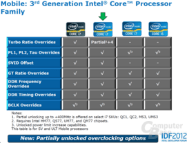 Overclocking im Notebook