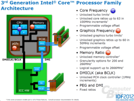 „Ivy Bridge“-Overclocking