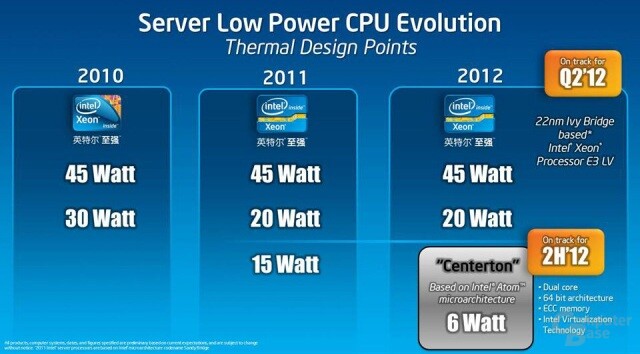 Intels Low-Power-Server-Roadmap