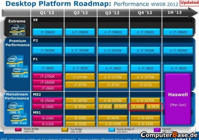 Intel-Roadmap