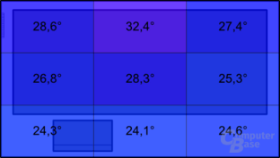 Temperatur unter Last