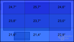 Temperatur im Leerlauf Temperatur im Leerlauf
