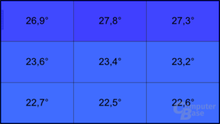 Temperatur im Leerlauf Temperatur im Leerlauf