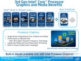 Graphics HD 2500/4000 Architektur