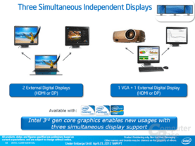 Graphics HD 2500/4000 Architektur