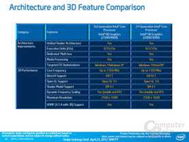 Graphics HD 2500/4000 Architektur