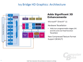 Graphics HD 2500/4000 Architektur