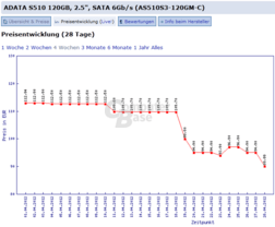 Adata SSD 510 120 GB