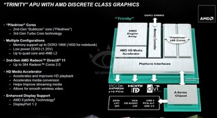 AMDs „Trinity“