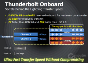 Thunderbolt in der Theorie