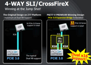 PLX-Chip für zusätzliche 16 Lanes