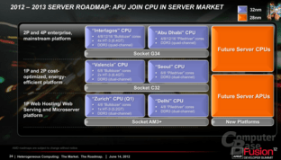 Server-CPU-Roadmap von AMD