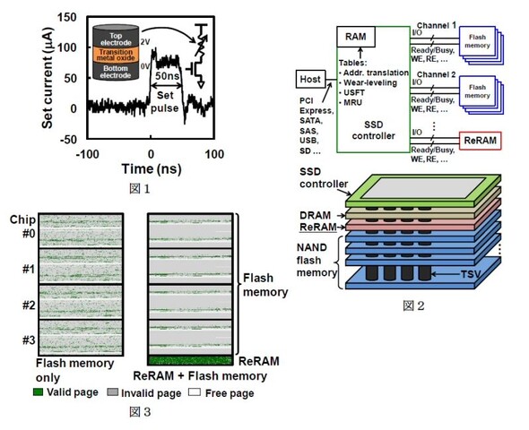 Hybrid-SSD-Architektur mit ReRAM