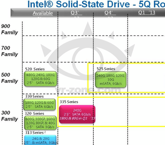 Intel SSD 335 und 525 Series auf Roadmap
