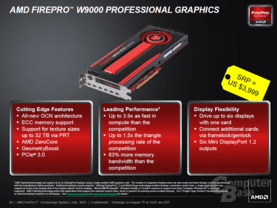 AMD FirePro auf Basis von GCN