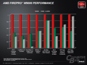 AMD FirePro auf Basis von GCN