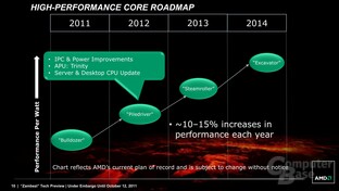 AMD-Roadmap „High-Performance Core“