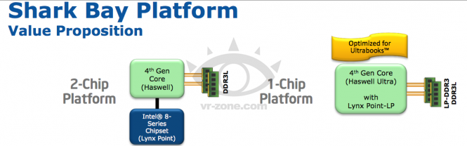 „Shark Bay“-Plattform mit „Haswell“-CPU im Notebook
