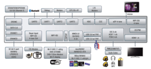 Samsung Exynos 5 Dual