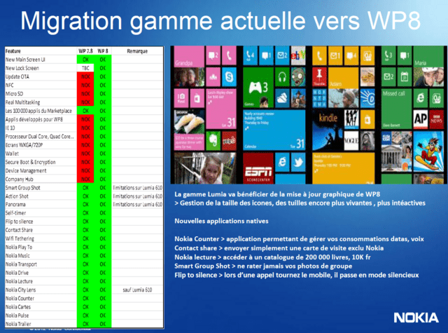 Angebliche Unterschiede zwischen Windows Phone 7.8 und 8