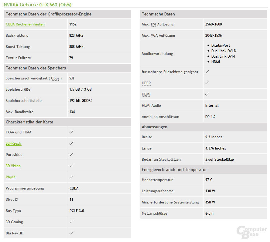 Nvidia GeForce GTX 660 OEM