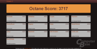Googles Browser-Benchmark Octane