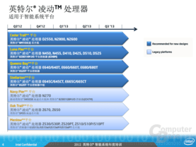 Roadmap für bestehende Atom-Prozessoren